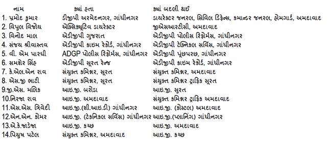 આ અધિકારીશ્રીઓની બદલી કરવામાં આવી છે.
