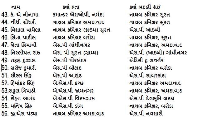 આ અધિકારીશ્રીઓની બદલી કરવામાં આવી છે.