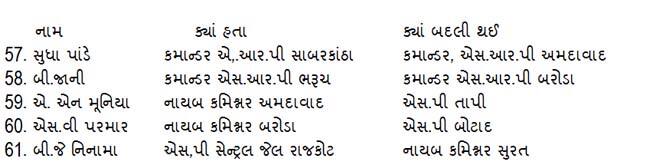 આ અધિકારીશ્રીઓની બદલી કરવામાં આવી છે.