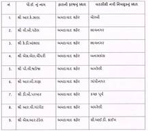 રાજ્યના 151 PIની બદલી, જાણો ક્યા PIને ક્યાં મૂકાયા ? 