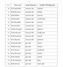 રાજ્યના 151 PIની બદલી, જાણો ક્યા PIને ક્યાં મૂકાયા ? 