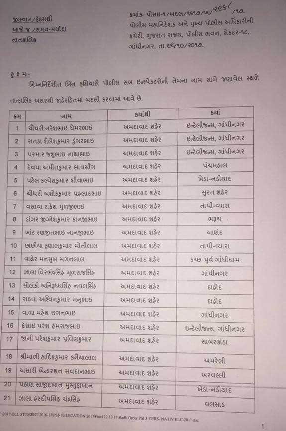 અમદાવાદઃ ગુજરાત વિધાનસભાની ચૂંટણી નજીકમાં છે, ત્યારે બે દિવસ પહેલા રાજ્યના 151 પોલીસ ઇન્સ્પેક્ટરની બદલી કરવામાં આવી હતી. આ પછી આજે રાજ્યના 532 પીએસઆઇની બદલી કરવામાં આવી છે. કોની ક્યાં નિમણૂંક કરવામાં આવી છે, તેનું સંપૂર્ણ લિસ્ટ નીચે આપ્યું છે. 