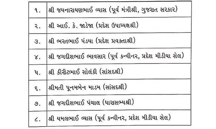 અમદાવાદ: ભાજપ અને નરેન્દ્ર મોદી તેમજ અમિત શાહને બુદ્ધિનો પ્રયોગ કરનાર માણસો ગમતા નથી, તેના કારણે જ વર્ષો સુધી ભાજપમાં સક્રિય રહેલા નેતા અને પૂર્વ મંત્રી જયનારાયણ વ્યાસ અને ચાર્ટડ એન્કાઉન્ટન્ટ યમલ વ્યાસને હાંસીયામાં ધકેલી દેવાયા હતાં. જોકે ચૂંટણી અગાઉ જ ચોતરફથી ઘેરાયેલો ભાજપને ચૂંટણી દરમિયાન તર્કથી ભાજપનો બચાવ કરી શકે તેવા પ્રવક્તાની જરૂર હોવાને કારણે જયનારાયણ અને યમલ વ્યાસને પરત લેવાની ફરજ પડી છે.