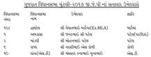 વિધાનસભા ચૂંટણી 2017: ગુજરાતના કયા પક્ષે સૌથી પહેલા જાહેર કર્યા 40 ઉમેદવારો, જાણો વિગતે