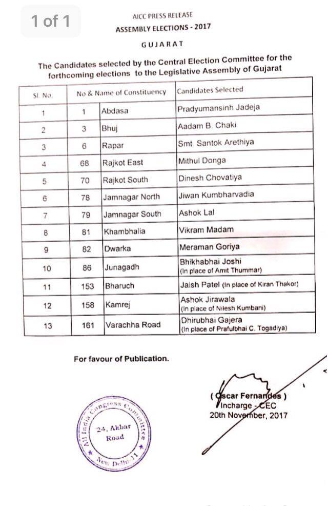 દ્વારકા- મેરામણ ગોરીયા, ખંભાળીયા- વિક્રમ માડમ, વરાછા- ધીરૂભાઈ ગજેરા, ભરૂચ- જયેશ પટેલ, રાજકોટ પૂર્વ- મિતુલ દોંગા, રાજકોટ દક્ષિણ- દિનેશ ચોવટીયા, ભૂજ- આદમ ચાકી, જામનગર દક્ષિણ- અશોક લાલ, જૂનાગઢ- ભીખાભાઈ જોષી, જામનગર ઉતર- જીવણ કુંભરવડીયા,રાપર-સંતોકબેન અરેઠીયા, કામરેજ- અશોક જીરાવાલા, અબડાસા- પ્રધ્યુમન જાડેજા
