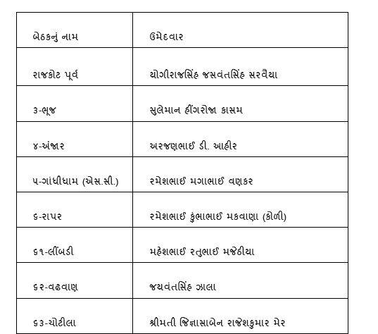 જનવિકલ્પ મોરચામાં જનવિકલ્પ પાર્ટી અને ઓલ ઇન્ડિયા હિન્દુસ્તાન કોંગ્રેસ પાર્ટી ઘટક પાર્ટીઓ છે. ગુજરાત વિધાનસભા ચૂંટણી માટે તેમણે પસંદ કરેલા ઉમેદવારો ઓલ ઇન્ડિયા હિન્દુસ્તાન કોંગ્રેસ પાર્ટીના ચૂંટણી ચિન્હ ટ્રેકટર ચલાવતા કિસાન પર ચૂંટણી લડશે.