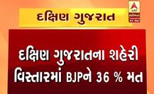 ગુજરાત ફાઇનલ ઓપિનિયન પોલઃ દક્ષિણ ગુજરાતના શહેરી અને ગ્રામ્ય વિસ્તારોમાં કોનો છે દબદબો? જાણો 