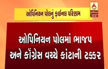 ગુજરાત ફાઇનલ ઓપિનિયન પોલઃ ભાજપ અને કોંગ્રેસને કેટલી મળી શકે છે બેઠકો? જાણીને લાગશે મોટો આંચકો? 