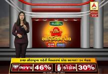 ABP ઓપિનિયન પોલઃ ગુજરાતમાં ભાજપ-કોગ્રેસને કેટલા મતો મળશે? જાણો 