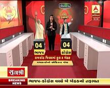 પત્રકારોનો એક્ઝિટ પોલઃ  સૌરાષ્ટ્ર-કચ્છમાં કૉંગ્રેસ આગળ જાણો કોને મળશે કેટલી બેઠકો?