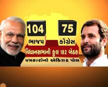 પત્રકારોનો એક્ઝિટ પોલઃ ગુજરાતમાં કોની બનશે સરકાર, ભાજપ-કૉંગ્રેસને મળશે કેટલી બેઠકો?