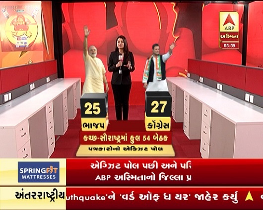 પત્રકારોનો એક્ઝિટ પોલઃ ગુજરાતમાં કોની બનશે સરકાર, ભાજપ-કૉંગ્રેસને મળશે કેટલી બેઠકો?