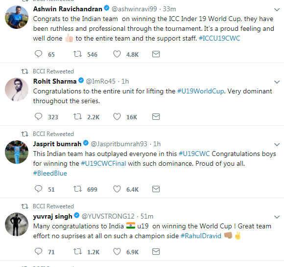 આર અશ્વિન, જસપ્રીત બુમરાહ, રોહિત શર્મા, યુવરાજ સિંહે પણ અંડર-19 ટીમને ટ્વિટ કરી અભિનંદન આપ્યા હતા.