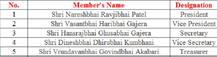 ખોડલધામ ટ્રસ્ટમાં નરેશ પટેલ છે પ્રમુખ, કુલ મળીને 52 ટ્રસ્ટી, જાણો કોનો કોનો ટ્રસ્ટીમંડળમાં સમાવેશ ?