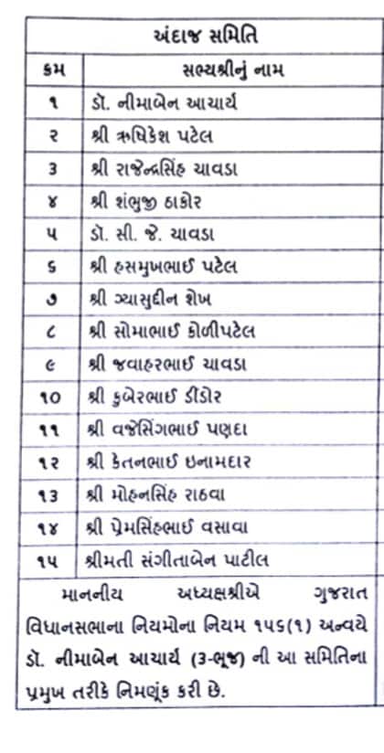 તે સિવાય પૂર્વ મંત્રી બાબુબાઈ બોખીરિયાને જાહેર સાહસોની સમિતિના પ્રમુખ બનાવવામાં આવ્યા હતા. વિજાપુરથી ભાજપના ધારાસભ્ય રમણભાઈ પટેલને પંચાયતી રાજ સમિતિના પ્રમુખ તરીકે સ્થાન આપવામાં આવ્યું હતું. ઉપરાંત કોગ્રેસના ધારાસભ્ય અલ્પેશ ઠાકોરને જાહેર હિસાબ સમિતિમાં જ્યારે જીગ્નેશ મેવાણીને પંચાયતી રાજ સમિતિમાં સ્થાન આપવામાં આવ્યું હતું. 