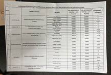 ફી નિર્ધારણ સમિતિએ ગુજરાતની 53 સ્કૂલોની પ્રોવિઝનલ ફીની કરી જાહેરાત, જાણો વિગત