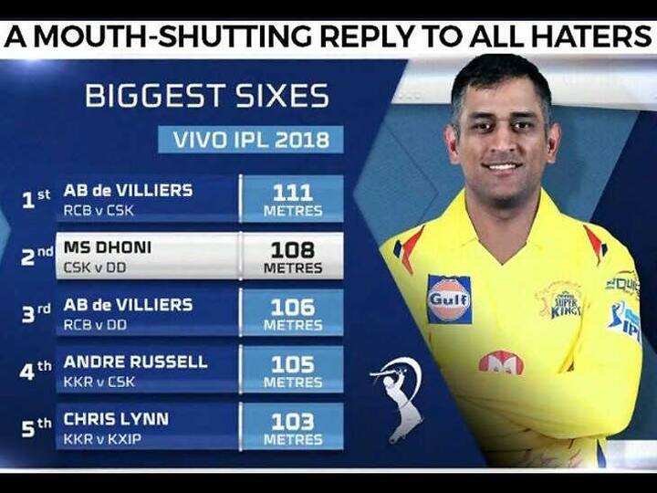 ધોની આ આઇપીએલ સિઝનમાં તે પોતાના અસલી રંગમાં જોવા મળી રહ્યો છે, જેમ કે તે પોતાની કેરિયરની શરૂઆતમાં રમતો હતો. 