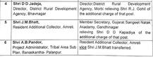 ગુજરાતના ટોચના અધિકારીઓની થઈ બદલી, જાણો કોને ક્યાં મુકાયા