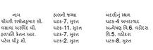 ગુજરાત સરકારે GSTના 71 અધિકારીને બઢતી આપીને કરી બદલી, જાણો વિગત