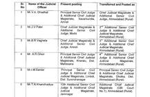 ગુજરાતમાં 172 જ્જની બદલીના આદેશ, કયા જ્જને ક્યાં મળ્યું પોસ્ટિંગ, જાણો વિગત