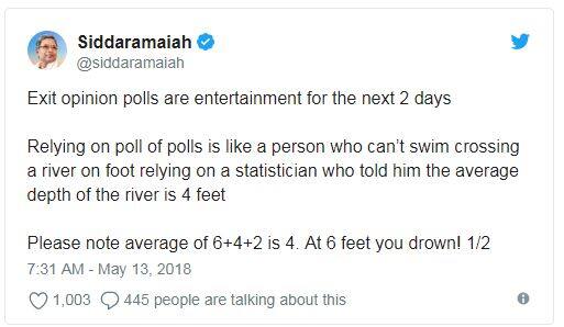 જ્યારે મુખ્યમંત્રી સિદ્દારમૈયાએ તમામ એગ્ઝિટ પોલને નકારી દીધા છે. સિદ્ધારમેયાએ ટ્વિટ કર્યું કે, “એગ્ઝિટ પોલ આવાતા બે દિવસ માટે મનોરંજનનું માધ્યમ છે. તમામ પોલનું સરેરાશ કાઢવું એવું છે જે એક વ્યક્તી નદી પાર કરી રહ્યો છે અને તેણે આંકડાકીય જાણકાર પર વિશ્વાસ કરી લીધો છે જેણે સરેરાશ કાઢીને કહ્યું કે નદીની ઊંડાઈ ચાર ફૂટ છે, કૃપા કરીને સરેરાશ નોંધી લો, 6+4+2=4..6ફૂટ પર તમે ડૂબી જશે. તેથી પાર્ટી કાર્યકર્તાઓ, સમર્થકો અને શુભ ચિંતકો એગ્ઝિટ પોલની ચિંતા ના કરો, આરામ કરો અને વિકેન્ડની મઝા લો, હું પાછો આવી રહ્યો છું.”