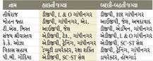 ગુજરાતના કયા 31 IPS અધિકારીઓની અચાનક કરાઈ બદલી, જુઓ આ રહ્યું લિસ્ટ
