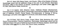 ગુજરાત એડમિનિસ્ટ્રેટિવ સર્વિસના ક્યા 8 અધિકારીઓને ક્યાં મૂકવામાં આવ્યા, જાણો વિગત