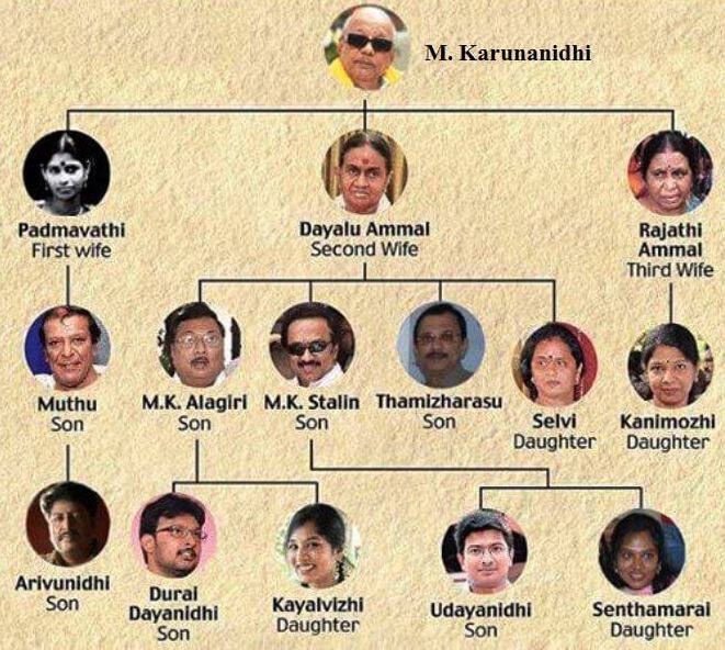 રજતિ અમ્મલે કરૂણાનિધિ સાથેના સંબંધથી  1968માં કનિમોઝીના જન્મ પછી કરૂણાનિધીએ રજતિ અમ્મલને પોતાની પુત્રીની માતાનો દરજ્જો આપ્યો પણ તેની સાથે લગ્ન કર્યા નહોતાં. મીડિયા રિપોર્ટ પ્રમાણે કરૂણાનિધી સવારે એક પત્ની સાથે રહેતા અને રાત્રે બીજી પત્ની સાથે રહેતા હતા. 
