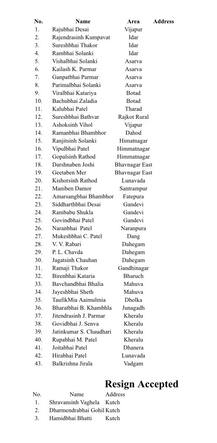 3 દિવસ પહેલાં જ કોંગ્રેસ જિલ્લા પ્રમુખ તરીકે નિમાયેલા કયા નેતા સામે શરૂ થયો વિરોધ, જાણો વિગત