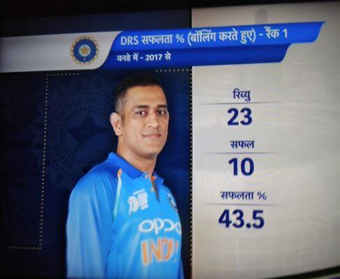 ધોનીની રિવ્યૂ સિસ્ટમ સફળ રહેતા સોશિયલ મીડિયા પર લોકો તેની પ્રશંસા કરી રહ્યા છે અને ડીઆરએસ એટલેકે ધોની સિસ્ટમ રિવ્યૂ સફળ રહી તેમ કહી રહ્યા છે.