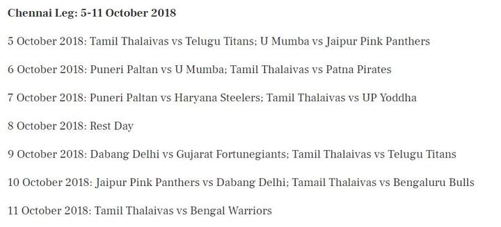 લીગ દરમિયાન 16થી 22 નવેમ્બર દરમિયાન અમદાવાદમાં 11 મેચો રમાશે.  30 અને 31 મે, 2018ના રોજ ખેલાડીઓની થયેલી હરાજીમાં મોનુ ગોયલ સૌથી મોંઘો ખેલાડી બન્યો હતો. તેને હરિયાણા સ્ટીલર્સ 1.51 કરોડની બોલી લગાવીનને ખરીદ્યો હતો. 