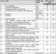 તહેવારો પહેલા મોંઘવારીનો ઝટકો,  AC-ફ્રિજ-વોશિંગ મશીન સહિત 19 વસ્તુઓ થઈ મોંઘી
