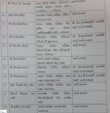 ગુજરાતના ક્યાં 83 PIને DySP તરીકે બઢતી આપવામાં આવી, જાણો વિગત