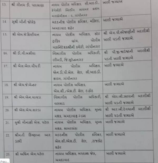 બઢતી પામેલા તમામ અધિકારીઓની ખાલી પડેલી જગ્યાઓ પર બદલી કરી દેવાઈ છે. પીઆઇથી ડીવાયએસપીને પ્રમોશન માટે ઘણા લાંબા સમયથી રાહ જોવાતી હતી. 