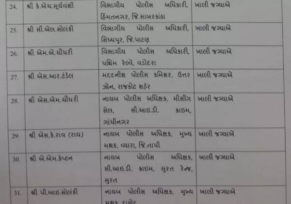 તેની ફાઈલ ગૃહ ખાતા પાસે હતી. આખરે તેને ક્લિયર કરી દેવામાં આવી છે. બઢતી અપાતાં જ તમામ પીઆઈનો ગ્રેડ-પે પણ વધી ગયો છે.