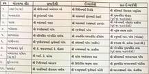 ગુજરાતની 26 લોકસભા બેઠકો માટે ભાજપે 78 પ્રભારી-ઈન્ચાર્જ-સહઈન્ચાર્જ નિમ્યા, જાણો ક્યા નેતાને સોંપાઈ ક્યાંની જવાબદારી?