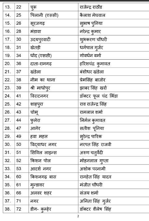 રાજસ્થાનમાં 7 ડિસેમ્બરના રોજ એક જ તબક્કામાં વોટિંગ યોજાશે અને 11 ડિસેમ્બરના રોજ પરિણામ જાહેર થશે.