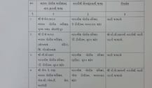 15 DySPની કરાઈ બદલી, જાણો કયા અધિકારીને ક્યાં મળ્યું પોસ્ટિંગ?