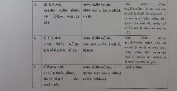 કેટલાંક આઈપીએસ અધિકારીઓના ખાસ ગણાતાં ડી.વાય.એસ.પી.ને અમદાવાદમાં પરત લાવવામાં આવ્યા છે. જેમાં ક્રાઈમ બ્રાંચમાં પહેલાં ફરજ બજાવી ચૂકેલા જે.એમ.યાદવને છોટાઉદેપુરથી ફરી અમદાવાદમાં ડીવીઝન એ.સી.પી. તરીકે પોસ્ટીંગ આપવામાં આવ્યું છે. 