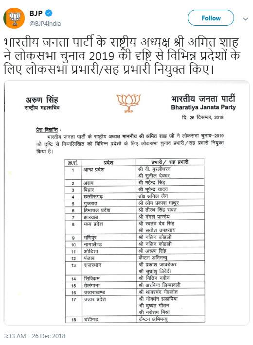 ભાજપના મહાસચિવો ભૂપેન્દ્ર યાદવ અને અનિલ જૈનને ક્રમશ બિહાર અને છત્તીસગઢની જવાબદારી સોંપવામાં આવી છે. રાજ્યસભાના સભ્ય વી.મુરલીધરન અને પાર્ટી સચિવ દેવધર રાવને આંધ્રપ્રદેશમાં ચૂંટણીની જવાબદારી સોંપી છે. મહેન્દ્રસિંહને આસામના પ્રભારી બનાવાયા છે. ભાજપે તે સિવાય અનેક રાજ્યોમાં પ્રભારી અને સહપ્રભારીઓની નિમણૂક કરી છે. આ રાજ્યોમાં હિમાચલપ્રદેશ, ઝારખંડ, મધ્યપ્રદેશ, મણિપુર, નાગાલેન્ડ, પંજાબ, તેલંગણા અને સિક્કિમનો સમાવેશ થાય છે.