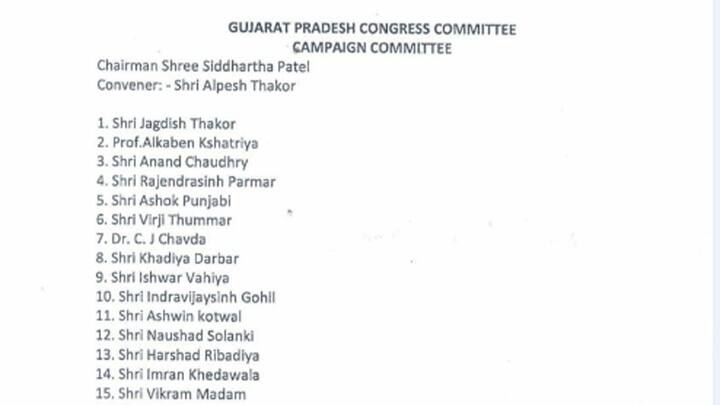 આ પૈકીની સૌથી મહત્વની ગણાતી કેમ્પેઇન કમિટીના ચેરમેન પદે સિદ્ધાર્થ પટેલની અને કન્વીનર તરીકે અલ્પેશ ઠાકોરની નિમણૂક કરાઈ છે. 