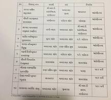 ગુજરાતમાં PI અને PSIની કરાઈ બદલી, કયા પોલીસ અધિકારીની કઈ જગ્યાએ કરાઈ બદલી? જુઓ આ રહ્યું લિસ્ટ