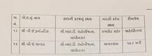 ગુજરાતમાં PI અને PSIની કરાઈ બદલી, કયા પોલીસ અધિકારીની કઈ જગ્યાએ કરાઈ બદલી? જુઓ આ રહ્યું લિસ્ટ