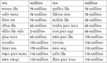 આતંકી હુમલોઃ જારી થયા 42 જવાનોના નામ, પ્રચંડ વિસ્ફોટમાં અનેક શબ ક્ષત-વિક્ષત