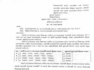 ગુજરાતના ફિક્સ પગાર ધરાવતાં કર્મચારીઓ માટે ખુશીના સમાચાર, જાણો કેટલાનો કરાયો વધારો?