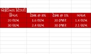 ‘ઘરનું ઘર’ ખરીદનારને મોદી સરકારની મોટી ભેટ, નવા ઘરની ખરીદી પર કેટલી મળશે રાહત, આ રીતે કરો ગણતરી