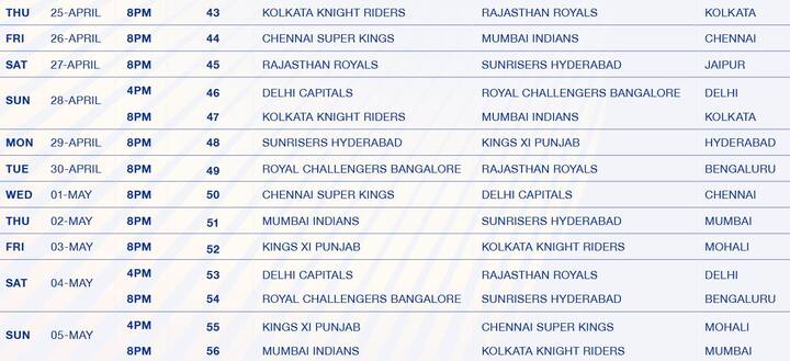 જે દિવસે એક મેચ હશે તે રાત્રે 8 વાગ્યે શરૂ થશે અને બે મેચ હશે તે દિવસે પ્રથમ મેચ સાંજે 4 વાગ્યે અને બીજી મેચ રાત્રે 8 કલાકે શરૂ થશે.
