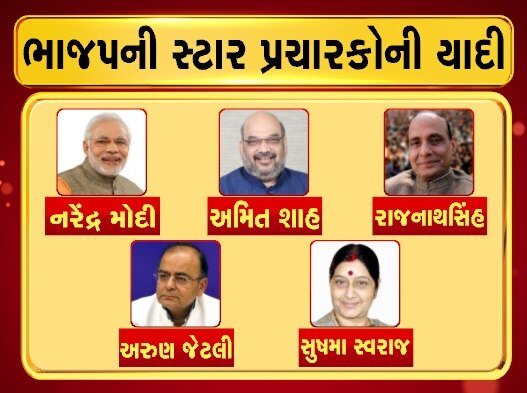નવી દિલ્હીઃ લોકસભા ચૂંટણી માટે ભાજપે તાબડતોડ પ્રચાર શરૂ કર્યો છે. પ્રચાર માટે ભાજપે વિજય સંકલ્પ સભાઓ કરવાની શરૂ કરી દીધી છે. ભાજપના તમામ દિગ્ગજ નેતા અલગ અલગ શહેરોમાં પાર્ટીનો પ્રચાર કરી રહ્યા છે. ખુદ પીએમ મોદી પણ 28 માર્ચથી પ્રચાર અભિયાનમાં ઉતરશે. ત્યારે ભાજપે સ્ટાર પ્રચારકોની યાદી જારી કરી છે. આ યાદીમાં પીએમ મોદી અને અમિત શાહ સહિત તમામ દિગ્ગજ નેતાઓના નામ સામેલ છે.