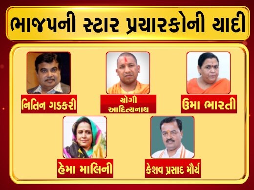 આશ્ચર્યની વાત છે કે, ભાજપના સંસ્થાપક રહેલ લાલકૃષ્ણ આડવાણી અને મુરલી મનોહર જોશીનું નામ આ યાદીમાંથી ગાયબ છે. નોંધનીય છે કે, આડવાણીની જગ્યાએ ગાંધીનગર સીટ પર અમિત શાહને ઉમેદવાર બનાવવામાં આવ્યા છે. કહેવાય છે કે, કાનપુરથી મુરલી મનોહર જોશીનું પણ પત્તું કપાઈ શકે છે. જોકે પ્રચારકોની યાદીમાં ચૂંટણી ન લડવાની જાહેરાત કરનાર કલરાજ મિશ્રા, સુષમા સ્વરાજ અને ઉમા ભારતીના નામ સામેલ કરવામાં આવ્યા છે.