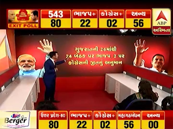 Exit Poll 2019-How many seats can BJP get in Gujarat? ગુજરાતમાં ભાજપ અને કોંગ્રેસને કેટલી બેઠકો મળશેે? શું કરે છે એક્ઝિટ પોલના આંકડા, જાણો વિગત